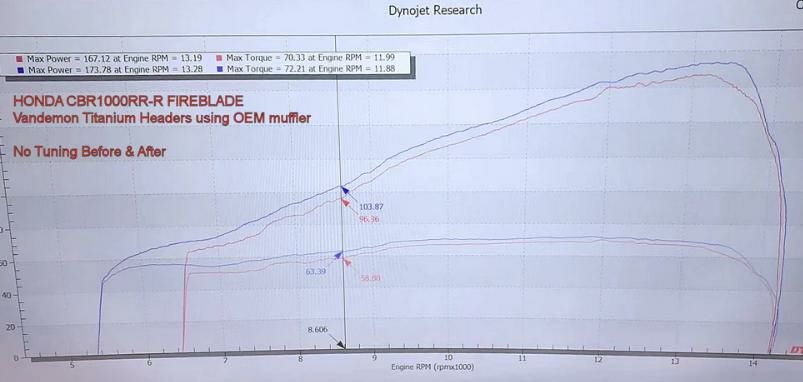CBR1000RR/Fire Blade (20-23) チタン エキゾーストパイプ Vandemon