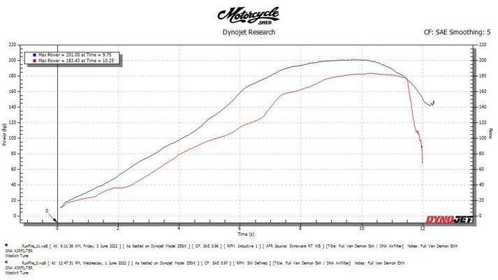 ZZR1400/ZX14R 12- チタン フルエキゾーストマフラー カーボンエンド