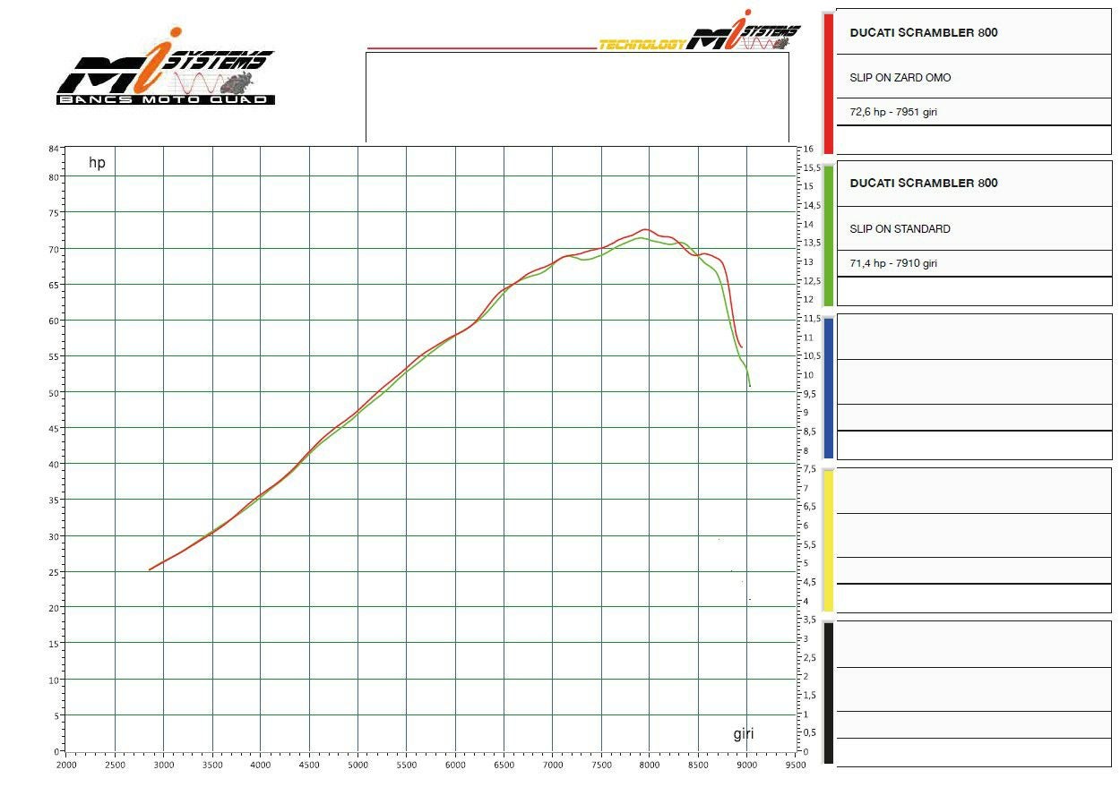DUCATI スクランブラー800 2023- スリップオンマフラー チタン Eマーク
