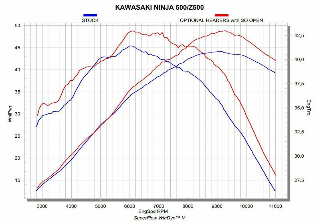 アクラポビッチ製のKAWASAKI Ninja500/Z500/Z400/NINJA400専用