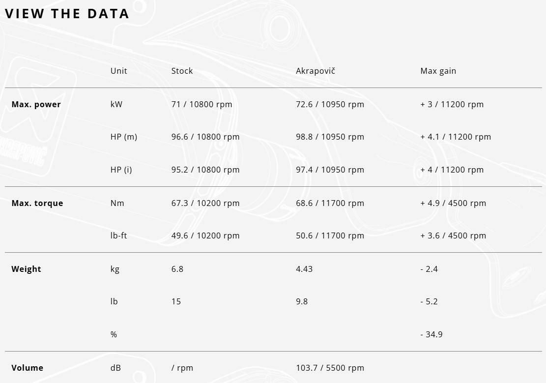 AKRAPOVIC フルシステムマフラー レーシングライン カーボン アプリリア RS660 (2021-2024)_6