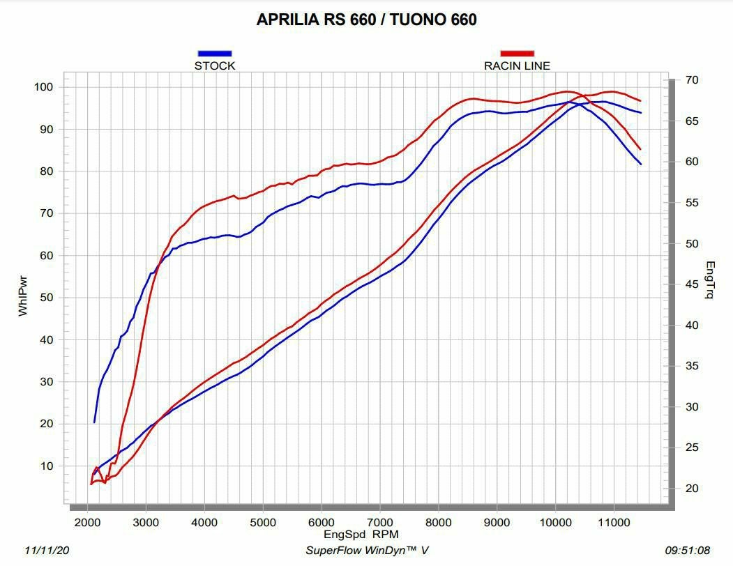 AKRAPOVIC フルシステムマフラー レーシングライン カーボン アプリリア RS660 (2021-2024)_7