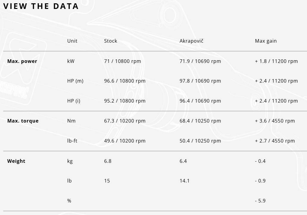 AKRAPOVIC フルシステムマフラー レーシングライン カーボン アプリリア RS660 (2021-2024)_6