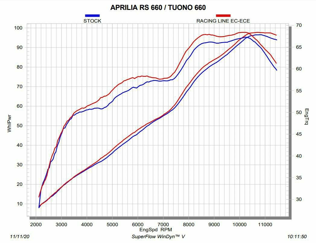 AKRAPOVIC フルシステムマフラー レーシングライン カーボン アプリリア RS660 (2021-2024)_7