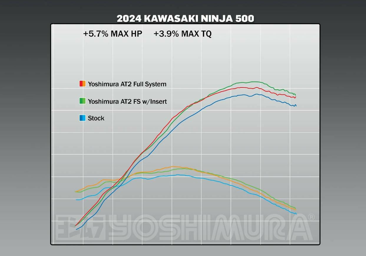 USヨシムラ AT2 フルシステムマフラー KAWASAKI NINJA 500 / Z500