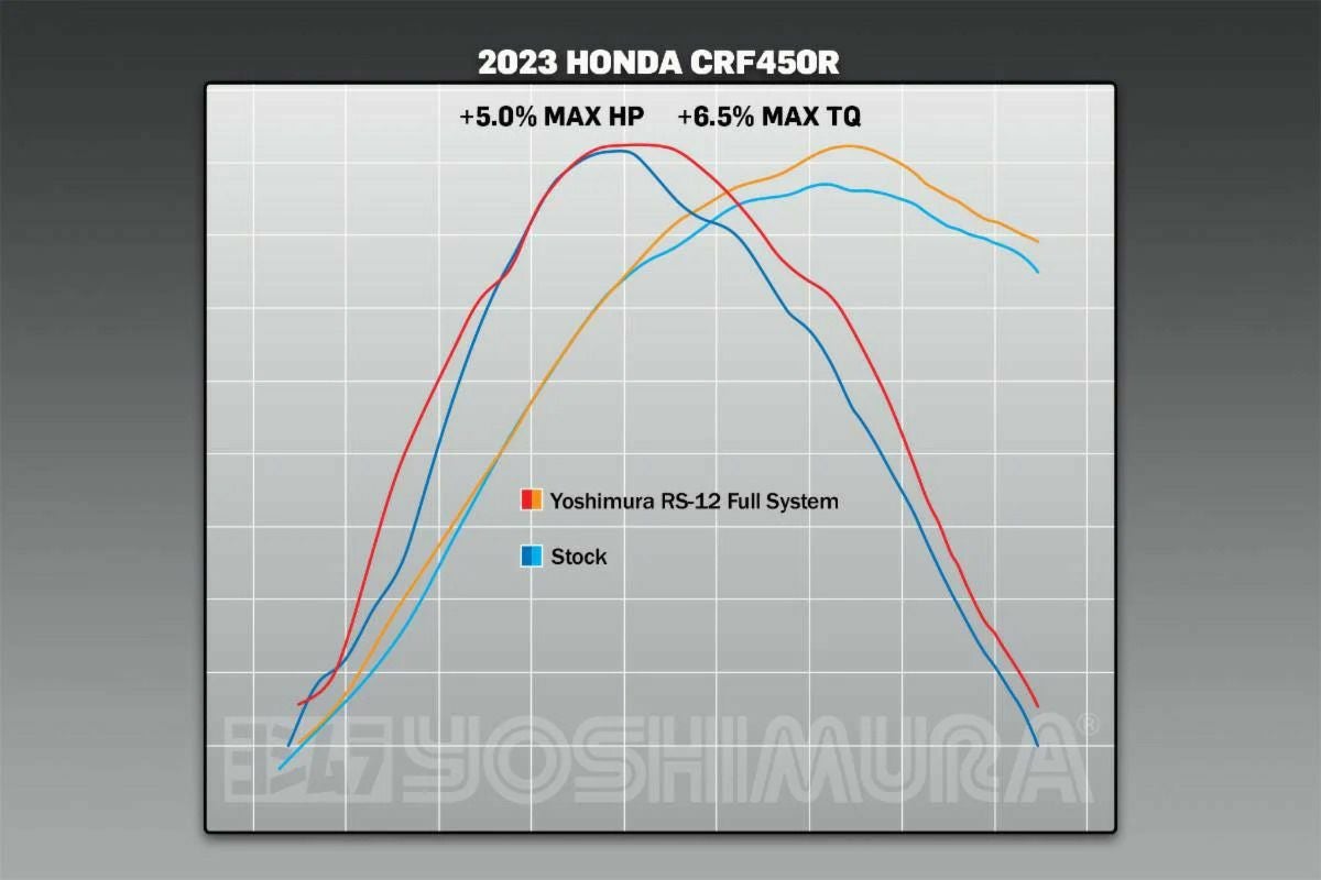 USヨシムラ RS-12 フルシステムマフラー Honda CRF450R (2021-2024