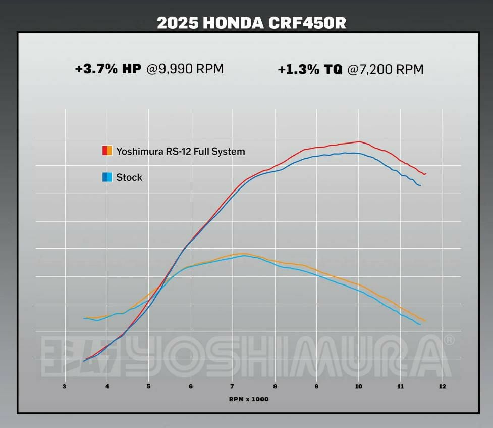 USヨシムラ RS-12 フルシステムマフラー HONDA CRF450R (2025)