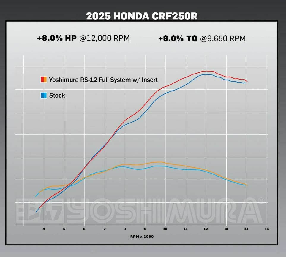 USヨシムラ RS-12 フルシステムマフラー HONDA CRF250R/RX (2025)