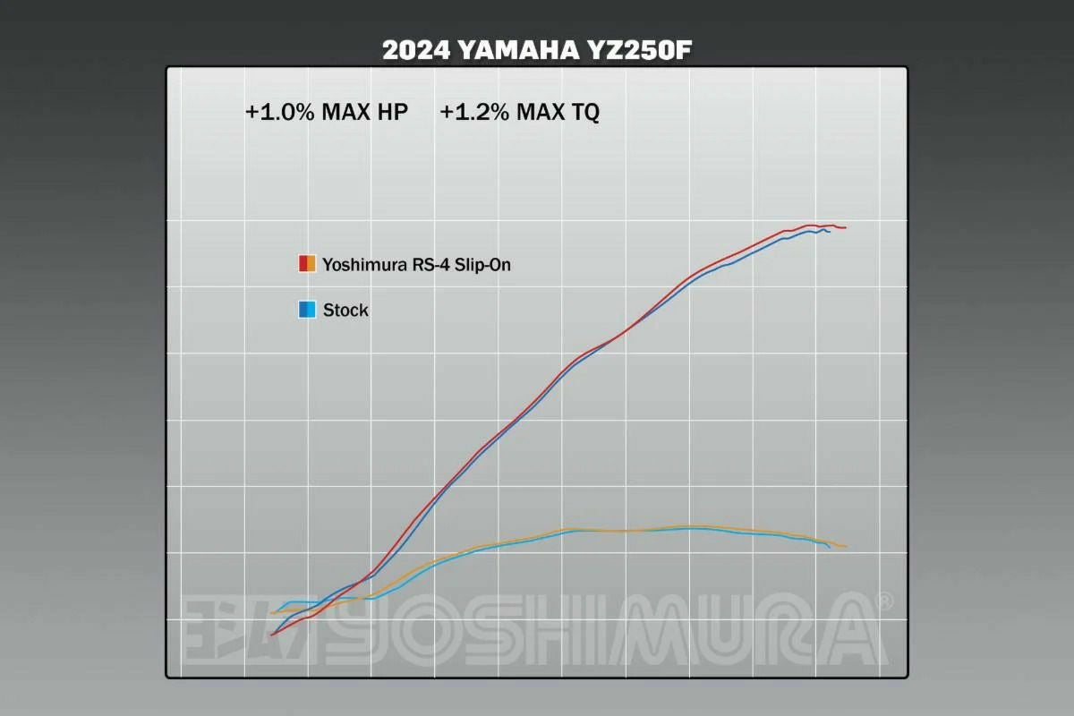 USヨシムラ RS-4 スリップオンマフラー Yamaha YZ250F (2024)