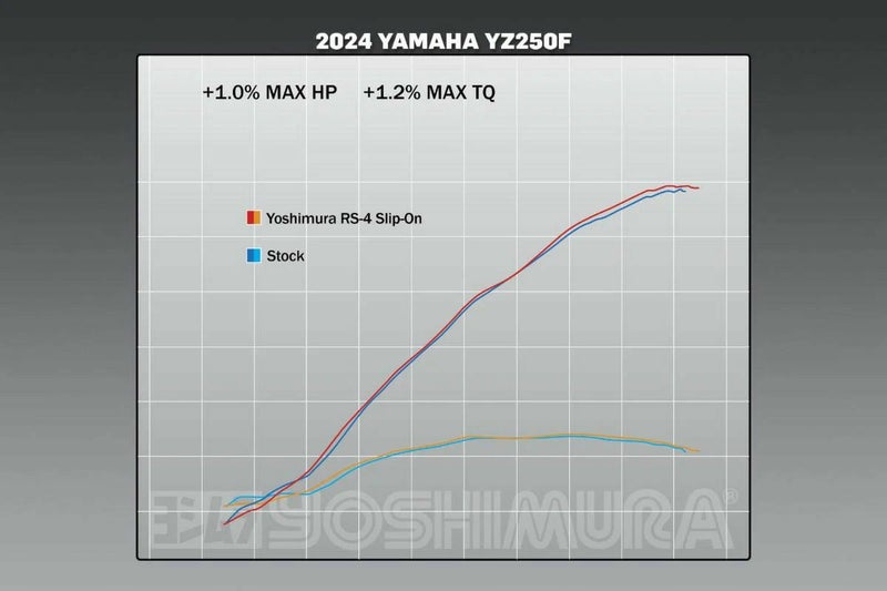 USヨシムラ RS-4 スリップオンマフラー Yamaha YZ250F (2024)
