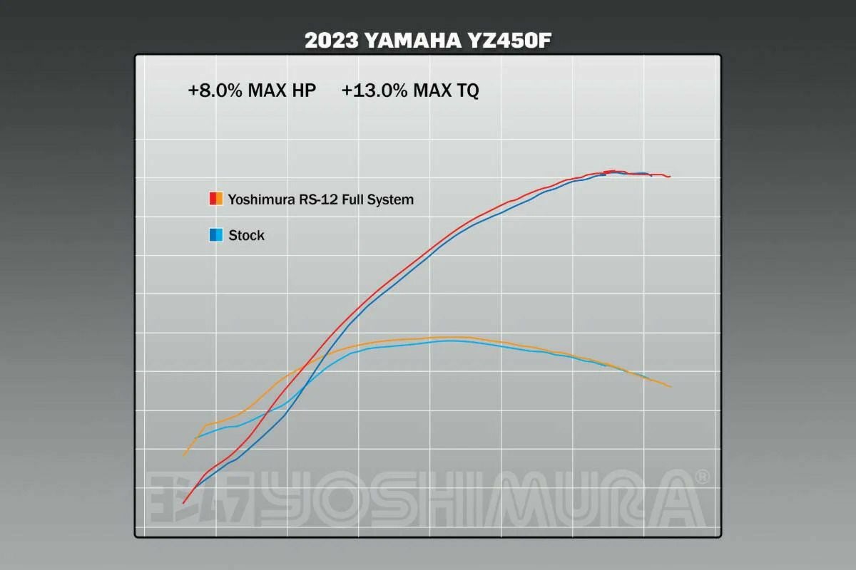 USヨシムラ RS-12 フルシステムマフラー Yamaha YZ450F (2023-2024)