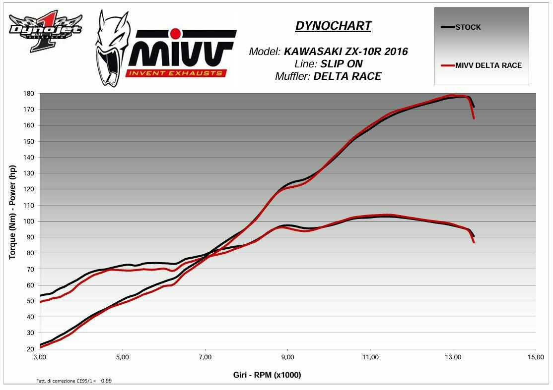 MIVV スリップオンマフラー DELTA RACE カーボン KAWASAKI ZX-10R