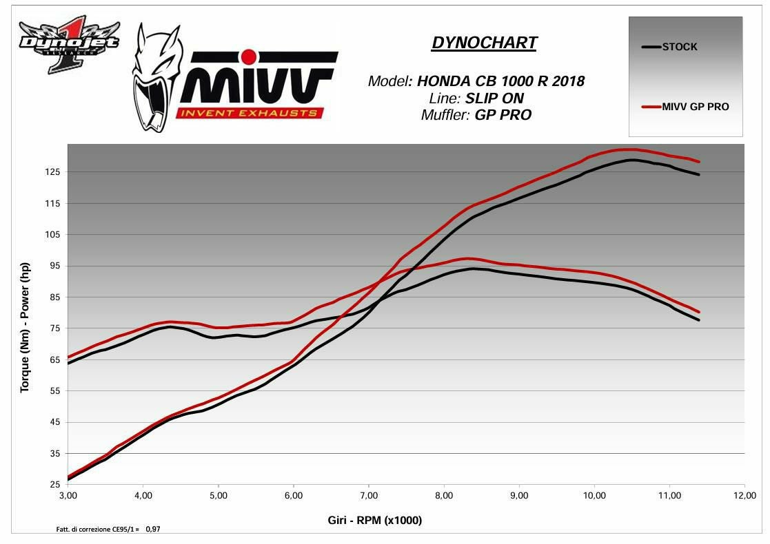 MIVV スリップオンマフラー GP PRO カーボン HONDA CB1000R(18-24) | H