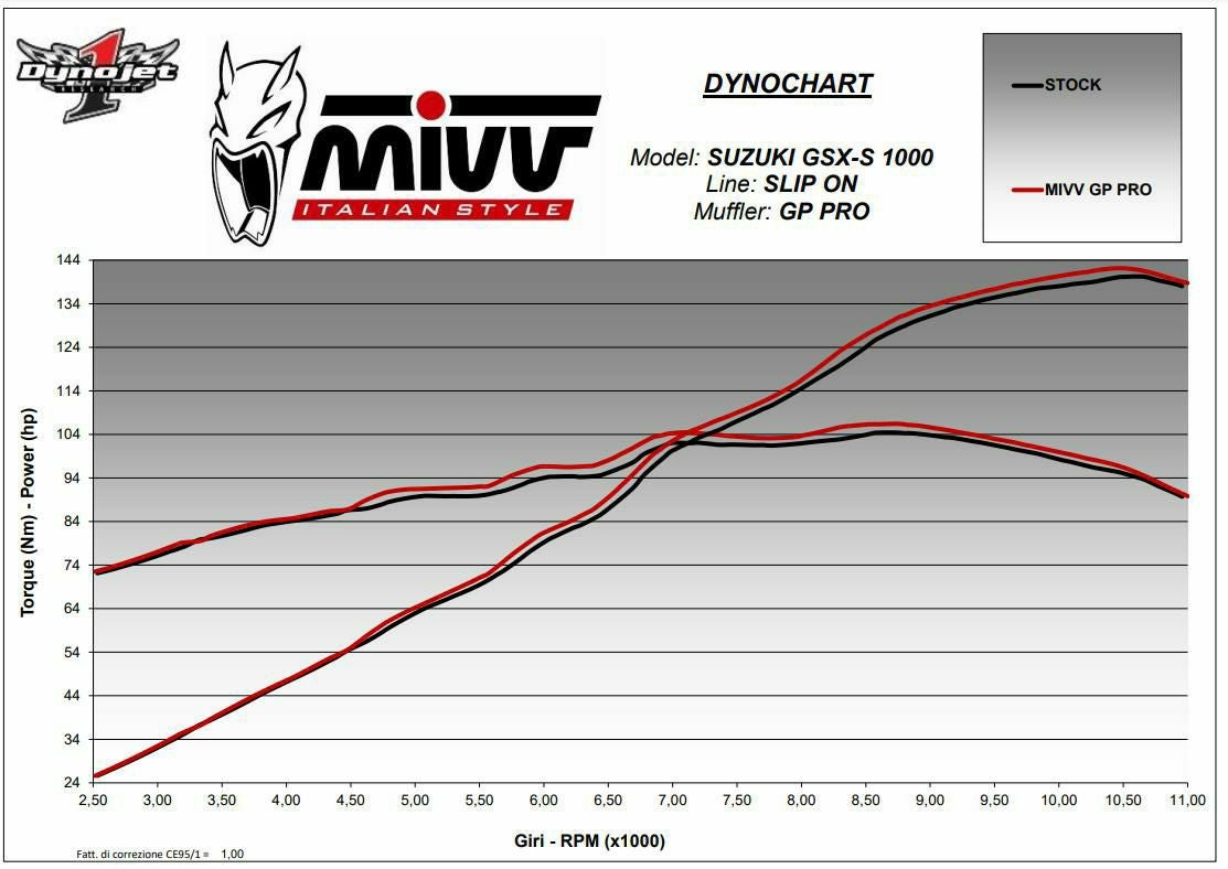 MIVV スリップオンマフラー GP PRO チタン SUZUKI GSX-S1000 (2021