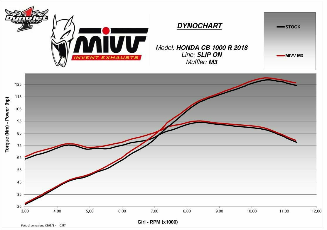MIVV スリップオンマフラー MK3 カーボン HONDA CB1000R(18-24) | H