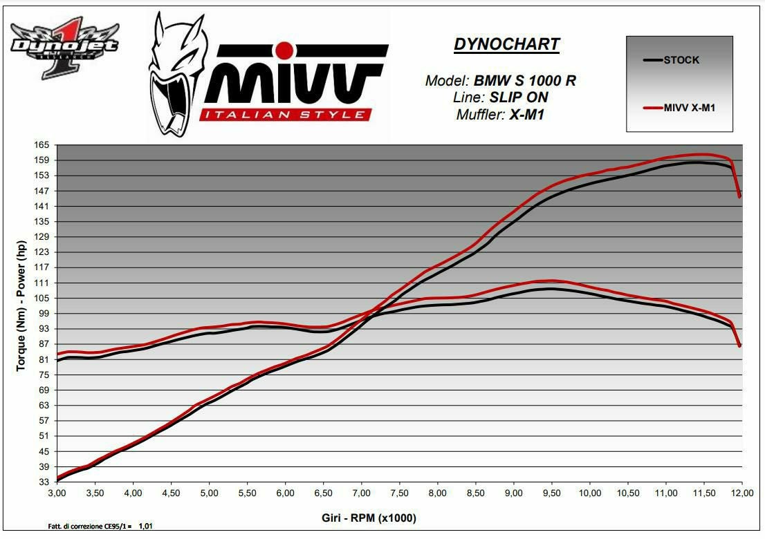 MIVV スリップオンマフラー X-M1 チタン BMW S1000R (2021-2024)