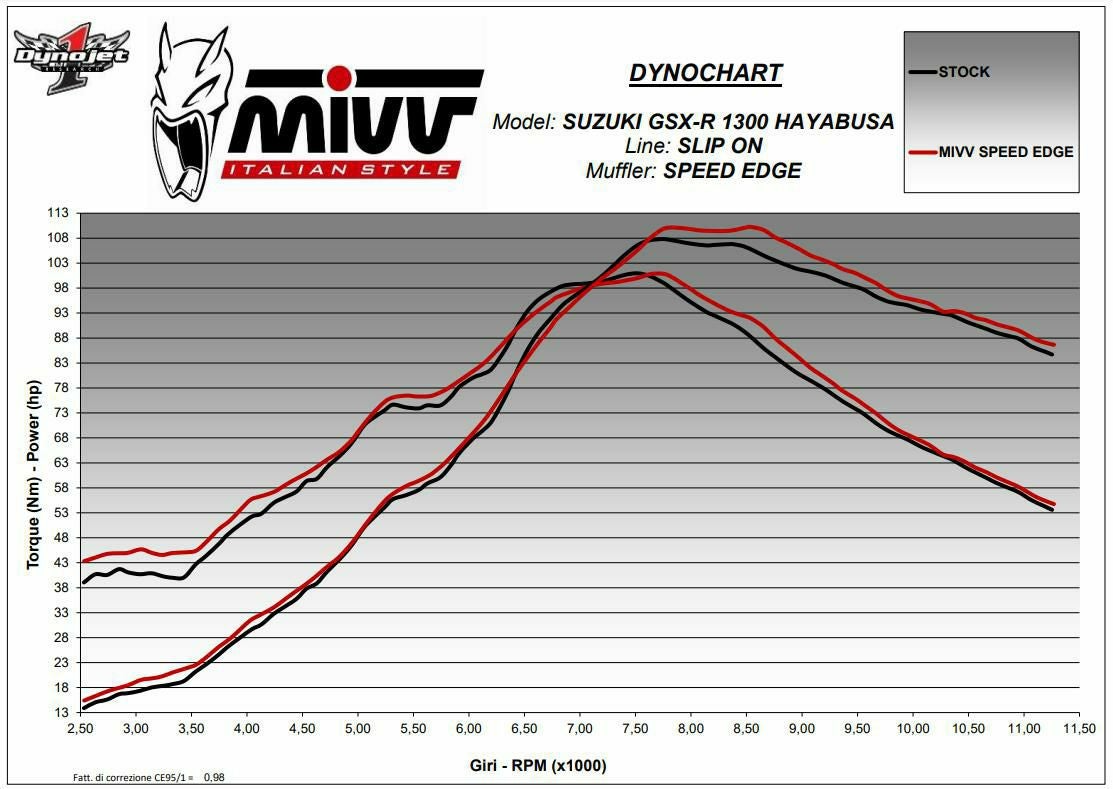 MIVV スリップオンマフラー(左右セット) SPEED EDGE チタン SUZUKI