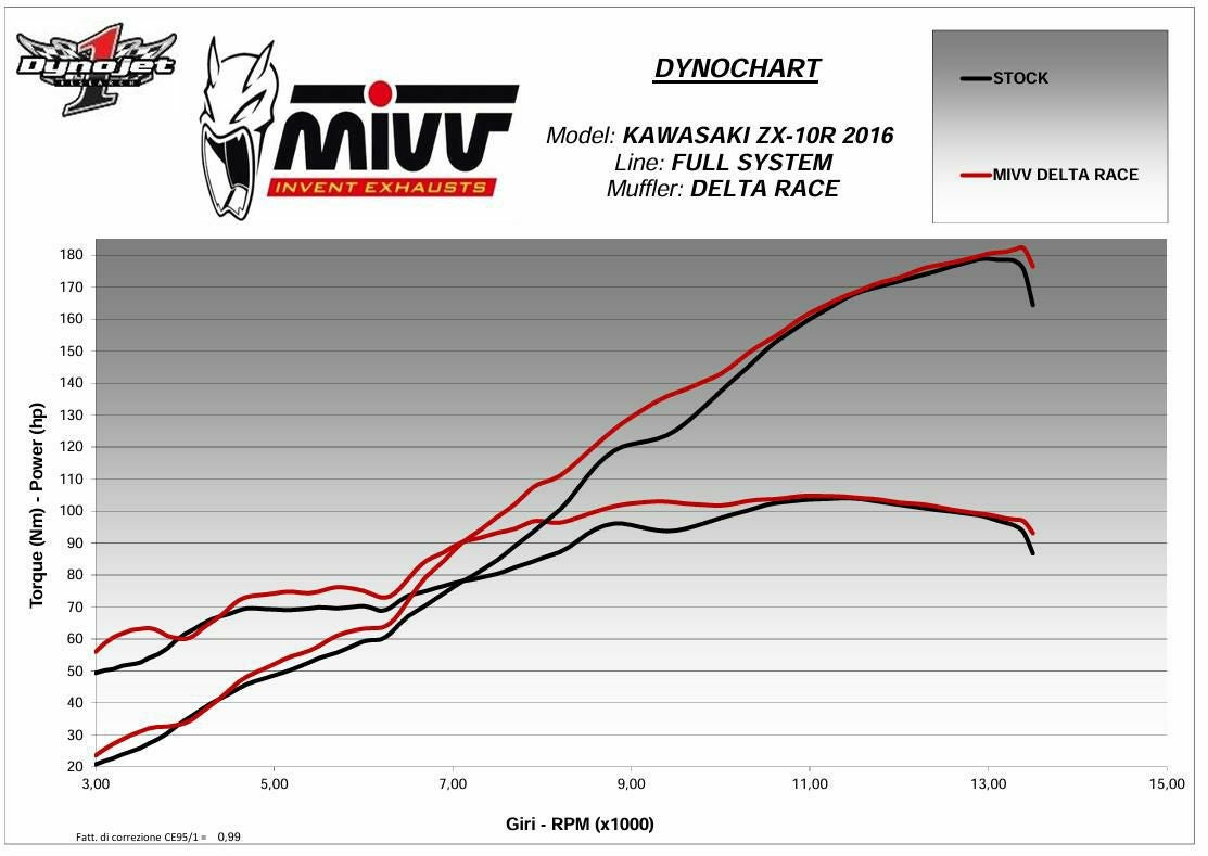 mio s 購入ページ MIVV フルシステムマフラー 4x2x1 DELTA RACE ステンレス KAWASAKI ZX