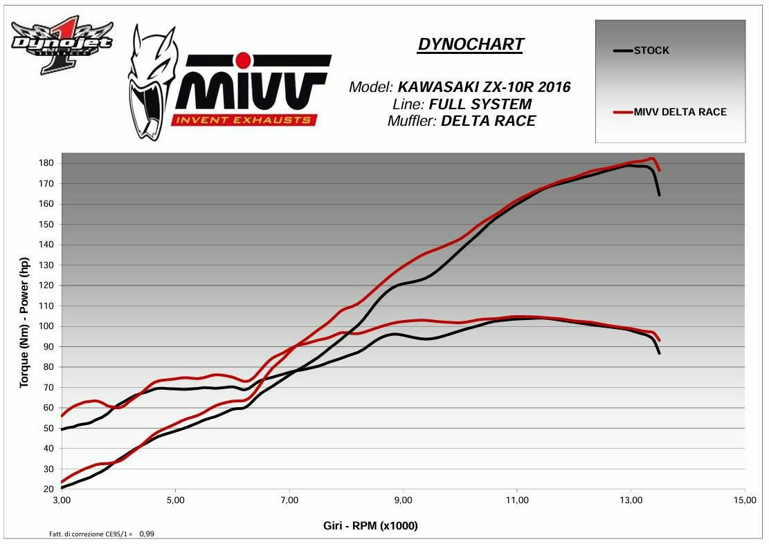 MIVV フルシステムマフラー 4x2x1 DELTA RACE チタン KAWASAKI ZX-10R