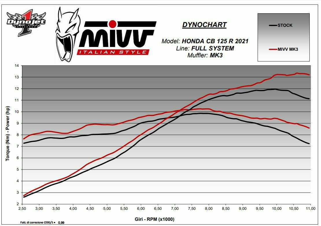 MIVV フルシステムマフラー MK3 ステンレス HONDA CB125R (2021-2024)