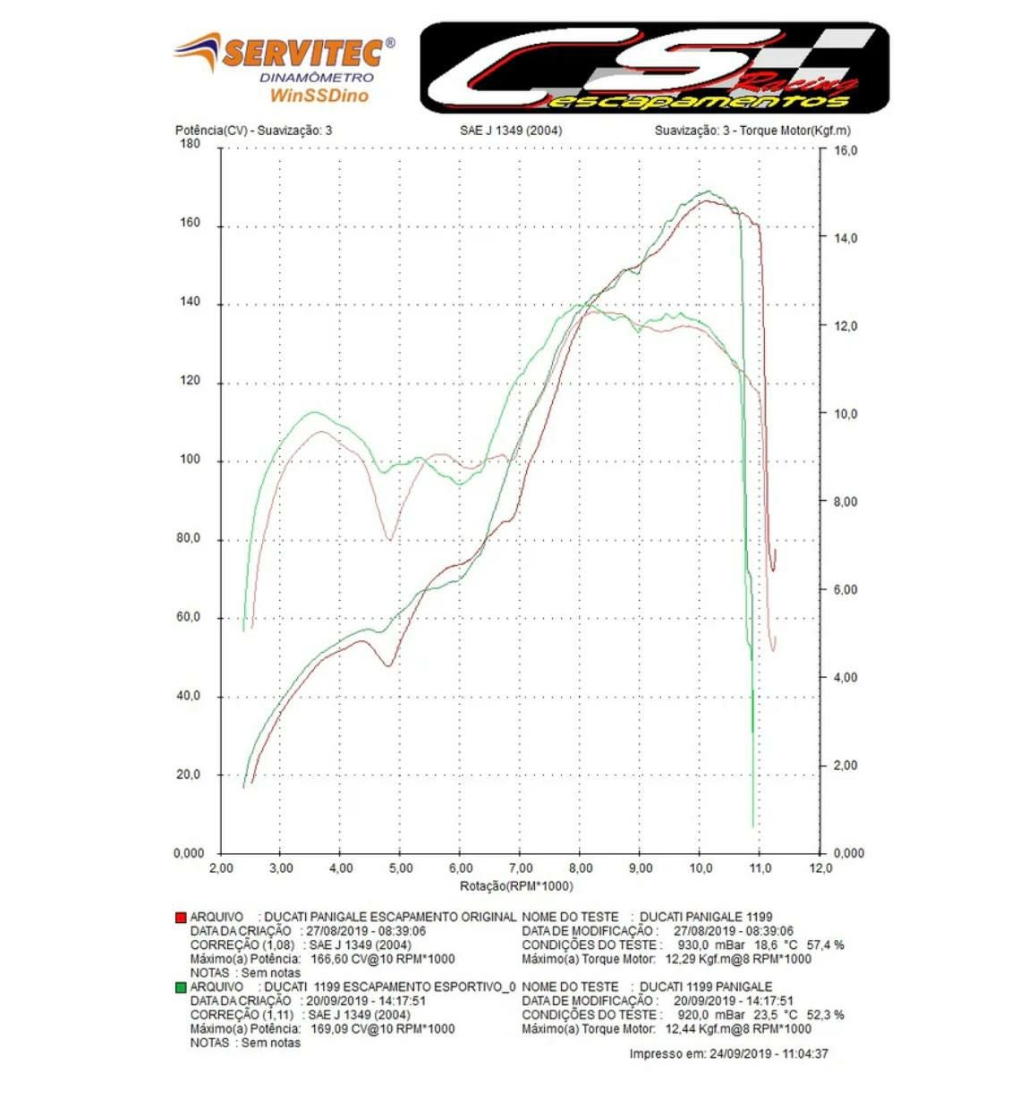DUCATI 1199 パニガーレ/S スリップオンマフラー CS レーシング