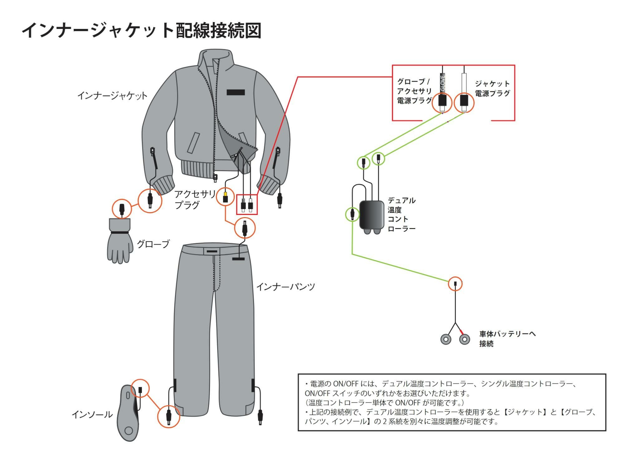 Gerbing  電熱ジャケット　温度コントローラーとバイクに接続の配線付き セール】GERBING 12V 電熱ウェアアクセサリー デュアル温度