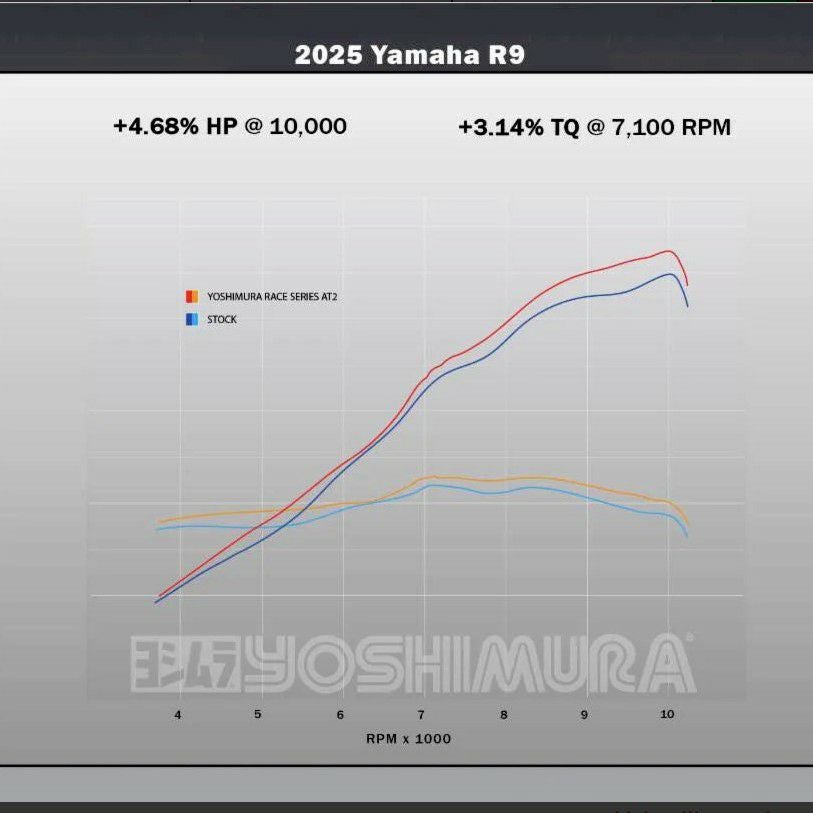 YZF-R9 (25-) マフラー フルエキゾースト 