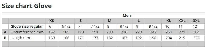 ウィンターグローブ Polar 3 防水防風 HELD_4