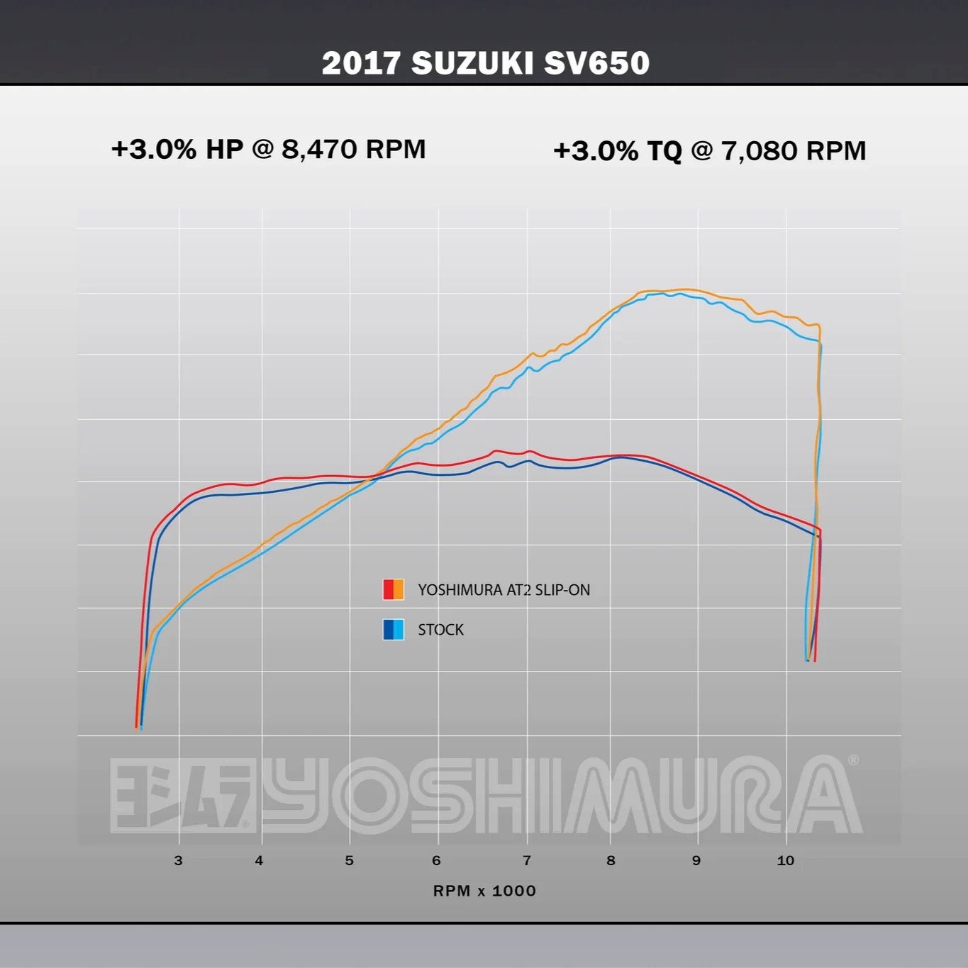 ヨシムラUSA スリップオンマフラー AT2 カーボン スズキ SV650/SV650X
