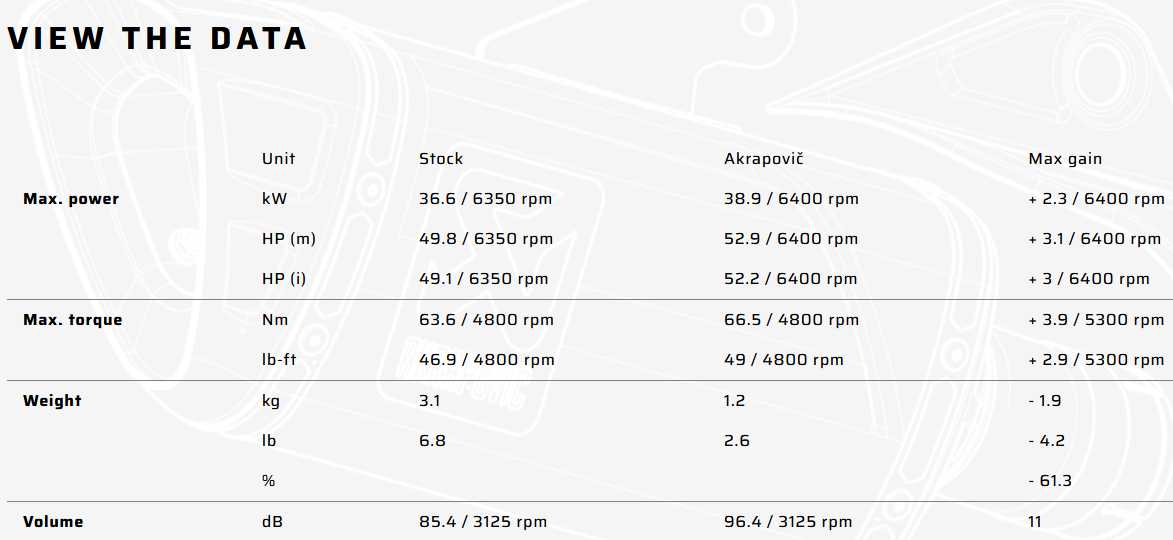 HONDA X-ADV750 (25-) Slip-On用ステンレス製オプショナルヘッダー アクラポビッチ_2