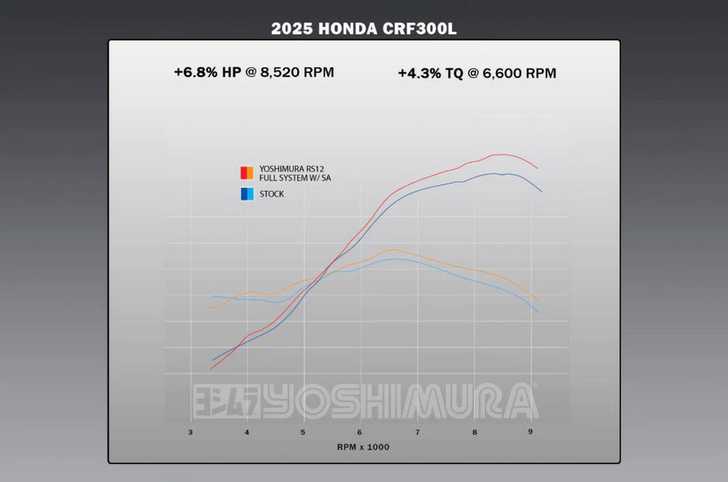 Honda CRF250L/CRF300L/Rally (21-25) フルエキゾースト RS-12 レースシリーズ Yoshimura_19